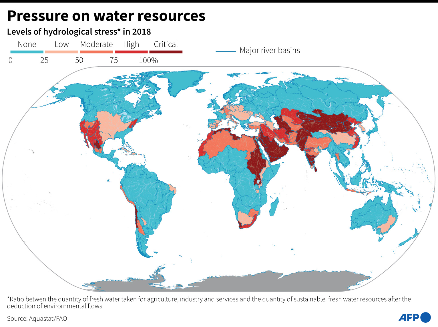 Pressure on water resources