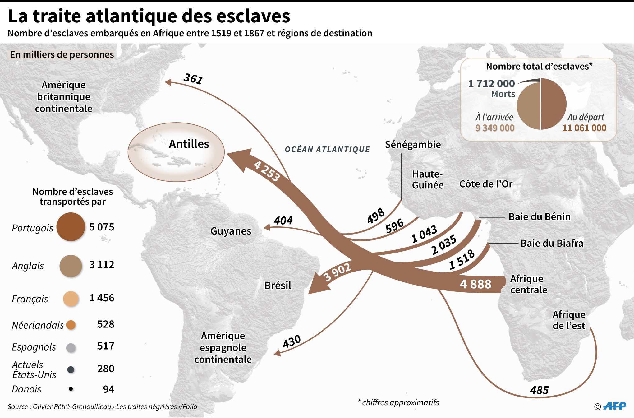 traite atlantique des esclaves