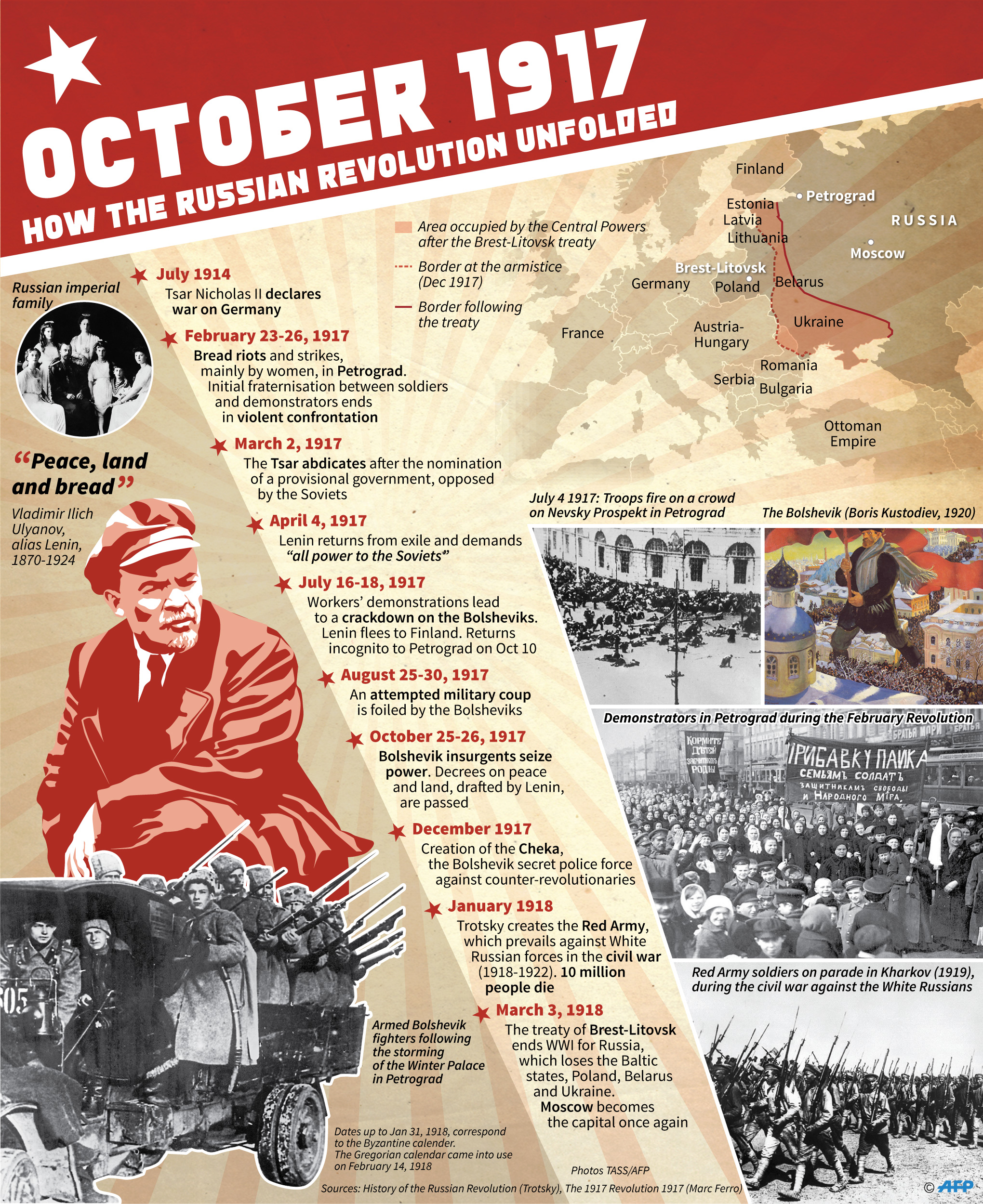 Chronology with map of the 1917 October Revolution in Russia