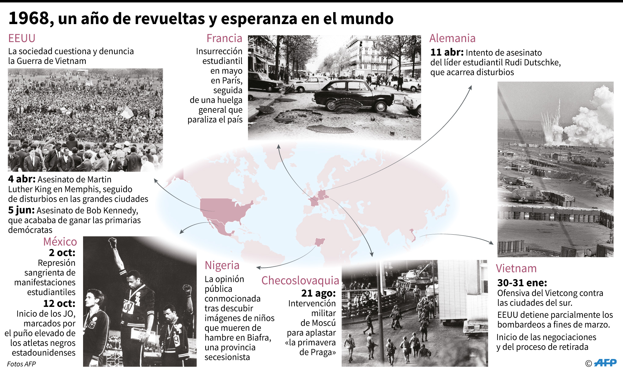 Acontecimientos más relevantes de 1968, año de revueltas y esperanza en el mundo
