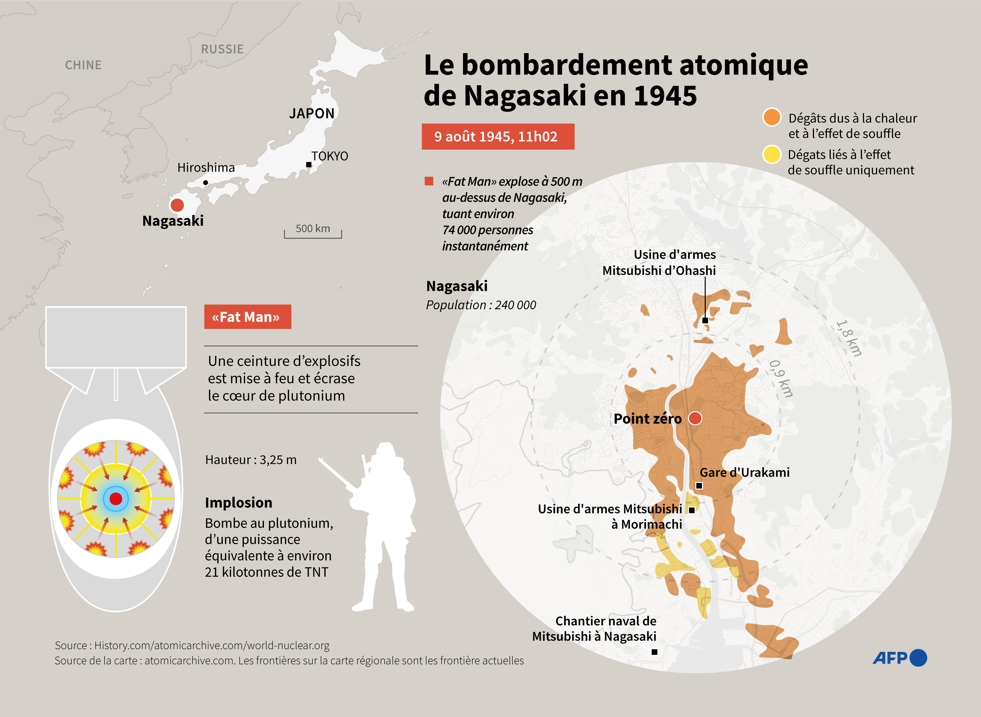 Bombardement Nagasaki