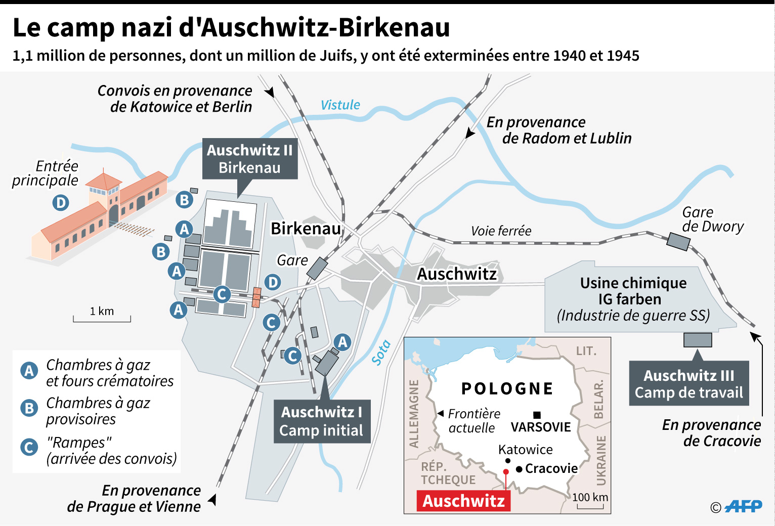 Auschwitz Birkenau