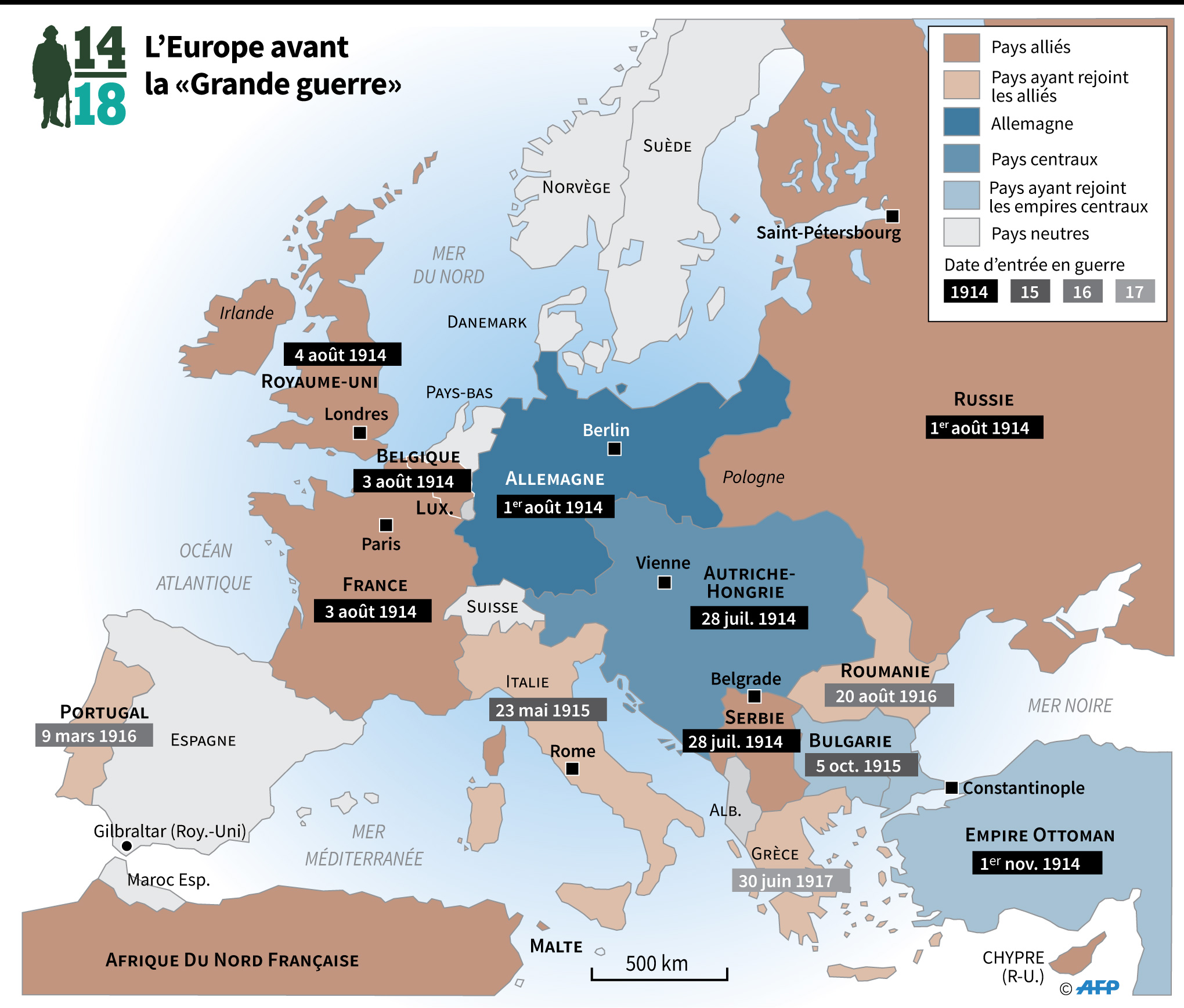Europe avant 1GM