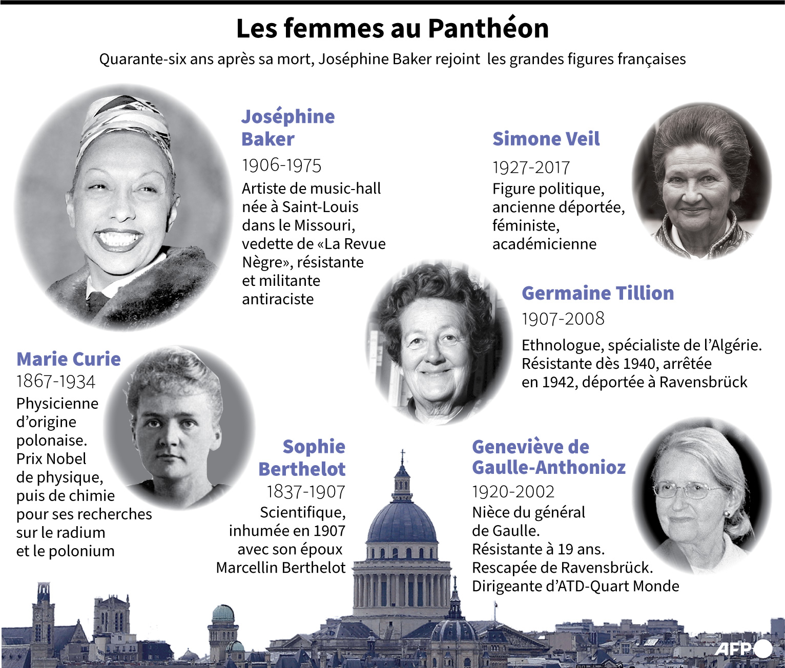 Femmes Panthéon 