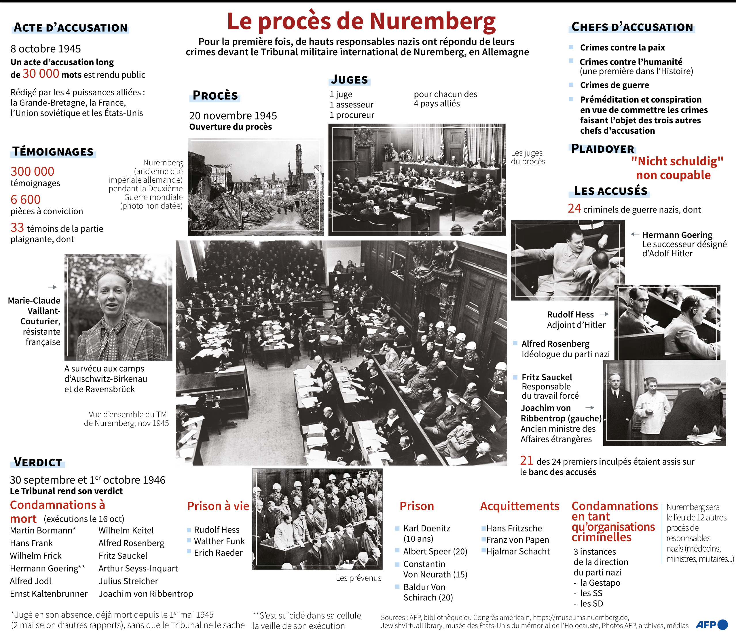 Procès de Nuremberg
