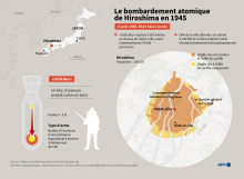 Le bombardement atomique d'Hiroshima en 1945