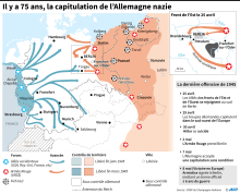 La capitulation de l'Allemagne nazie 