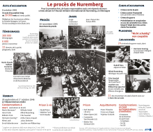 Le procès de Nuremberg