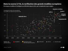Modèles IA 